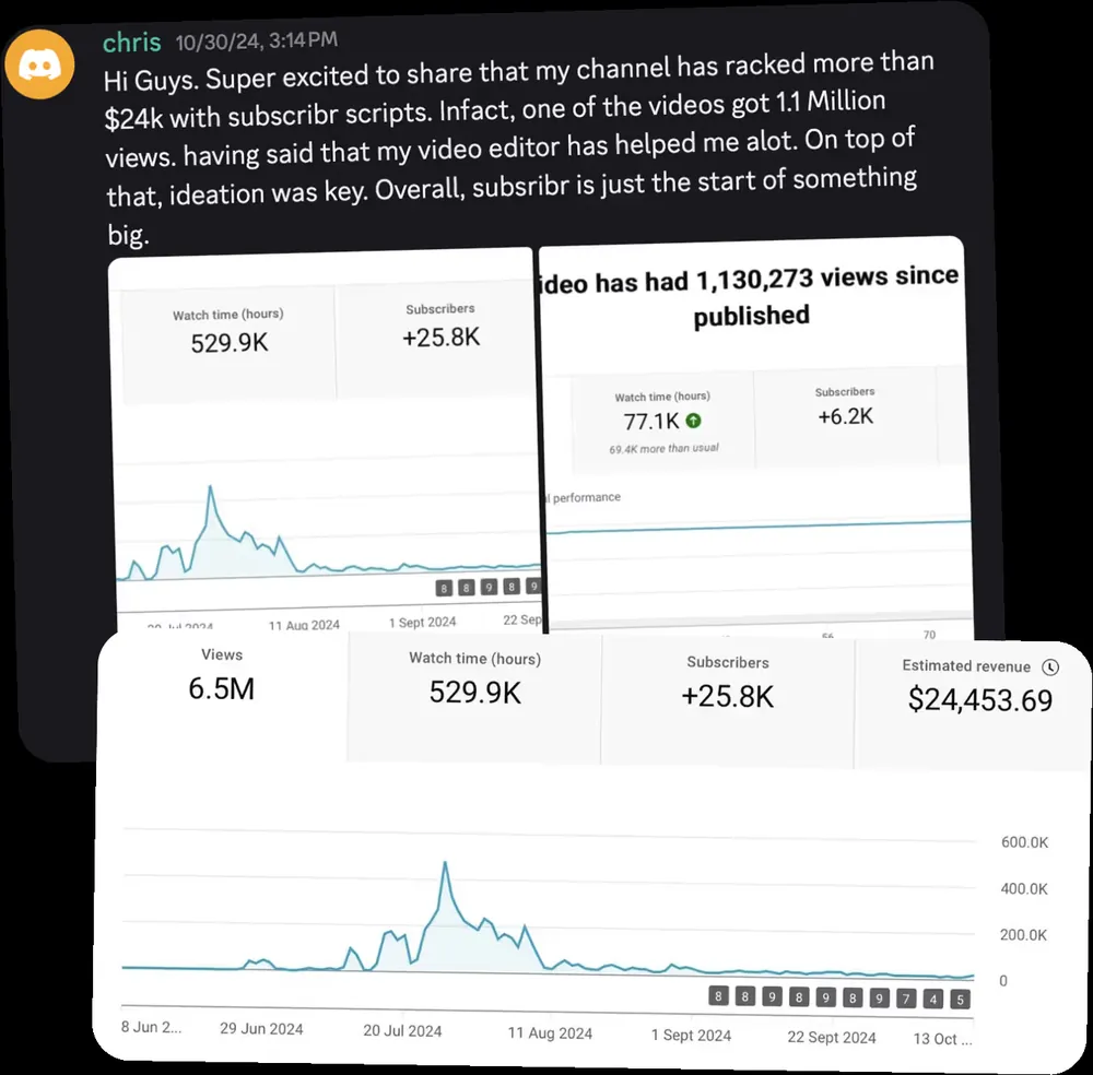 Chris revenue and views milestone