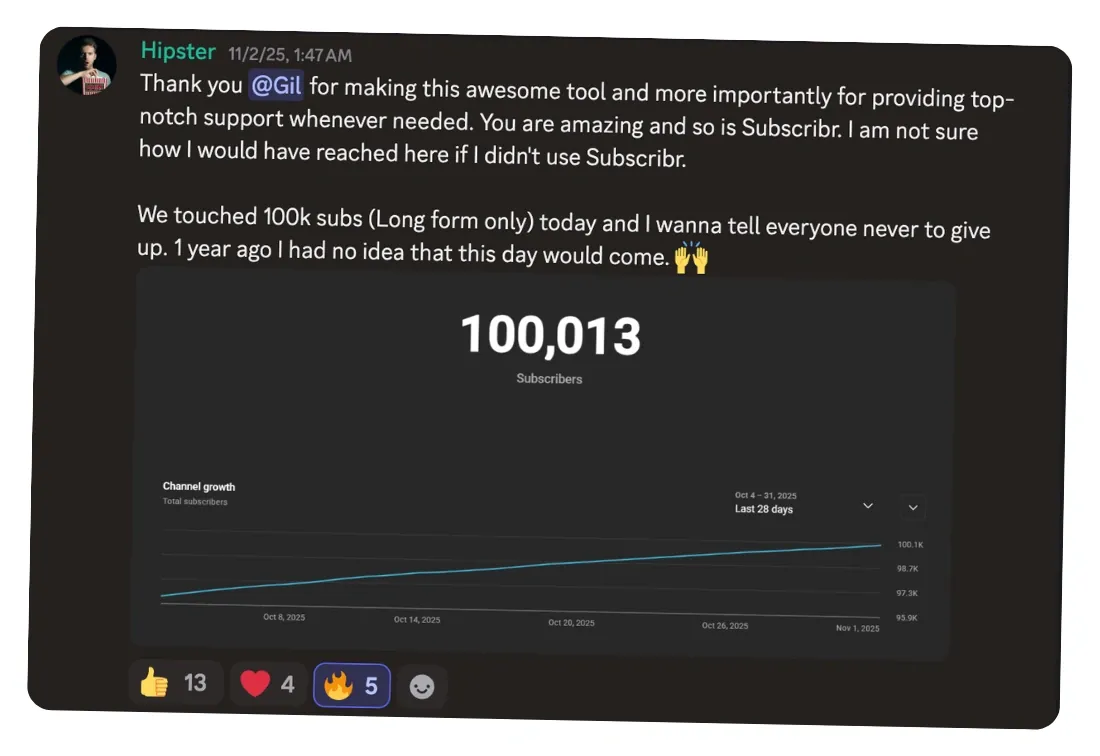 Hipster hits 100,013 subscribers