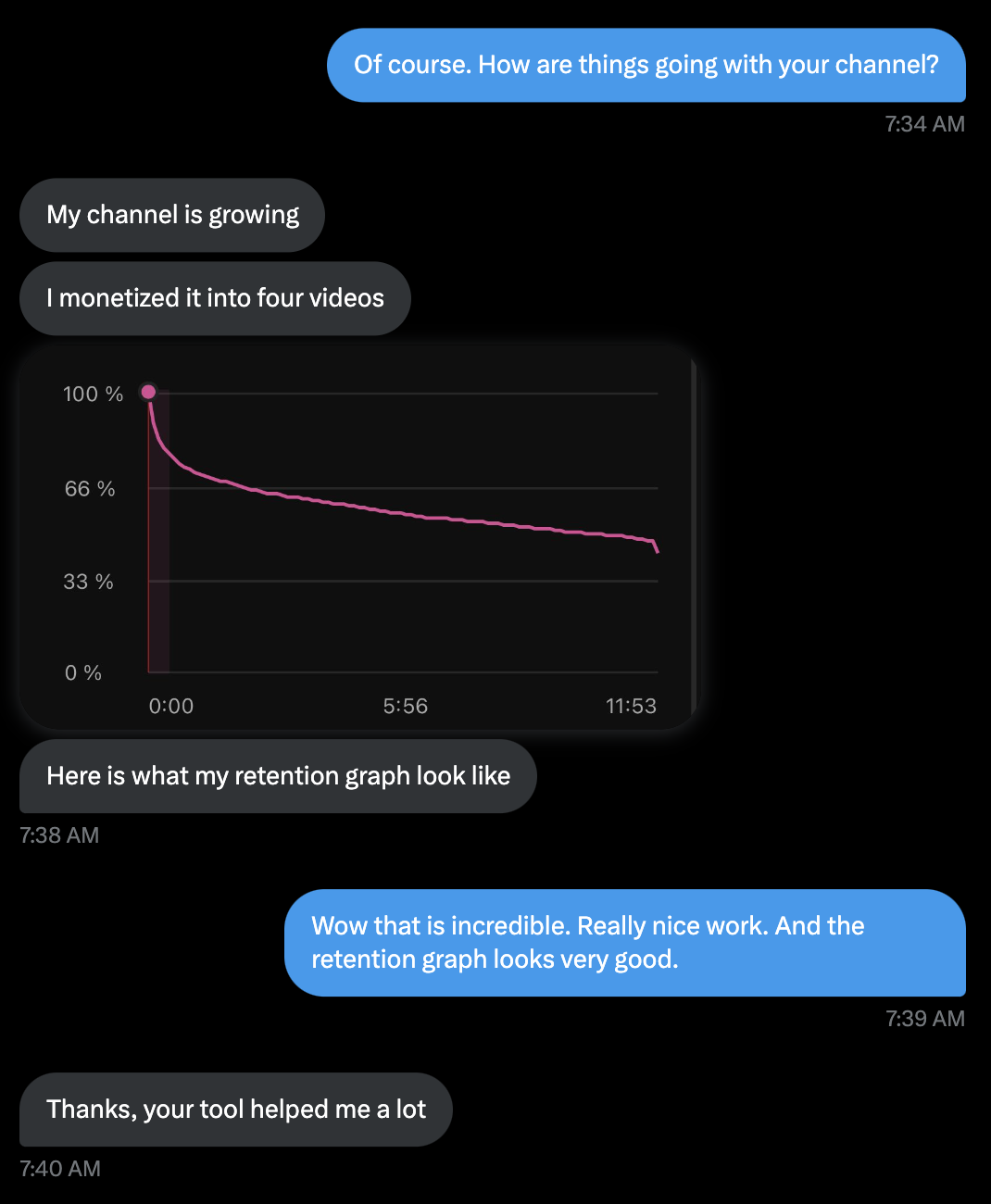 Denis's improved YouTube analytics showing better retention